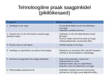 Tehnoloogiline praak masinpinkidele #4