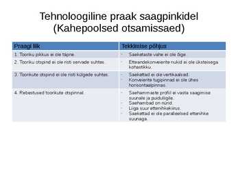 Tehnoloogiline praak masinpinkidele #5