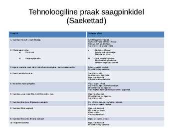 Tehnoloogiline praak masinpinkidele #6