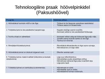 Tehnoloogiline praak masinpinkidele #9