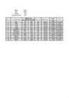 MS Excel tabel funktsioonidega IF-SUM jne #22