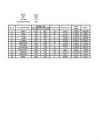 MS Excel tabel funktsioonidega IF-SUM jne #10