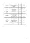 OECD referaat #15