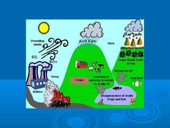 What is acid rains #5