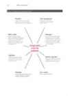 What is integrated care #13