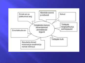 Bufee laua teenindamise korraldamine #18