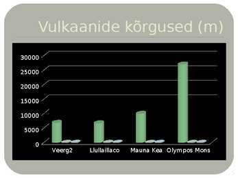 Powerpoint esitlus-Vulkaan- #5