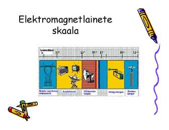 Elektromagnetlained Füüsika 11-klass #10
