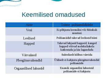 Polüamiidkiud-nailon #11
