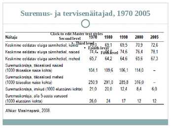 Eesti tervishoid ja sotsiaalhoolekanne #16