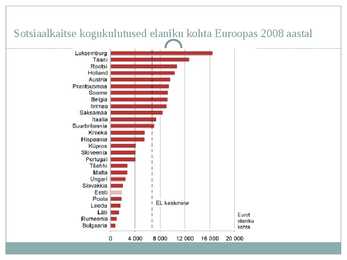 Eesti tervishoid ja sotsiaalhoolekanne #20