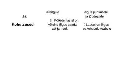Lapse kohustused ja õigused #2
