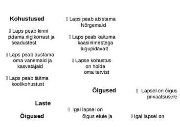 Lapse kohustused ja õigused