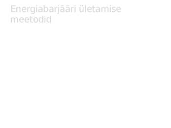 Fissioon ja Fusioon #7