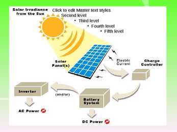 Solar power - presentation2 #5