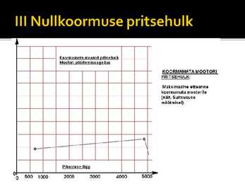 PDE pump pihustid #12