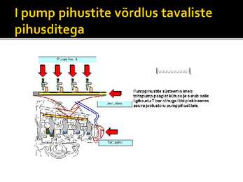 PDE pump pihustid #3