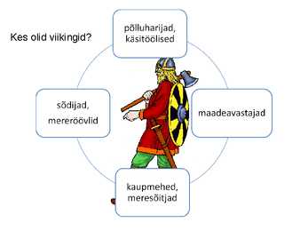Kes olid viikingid #3