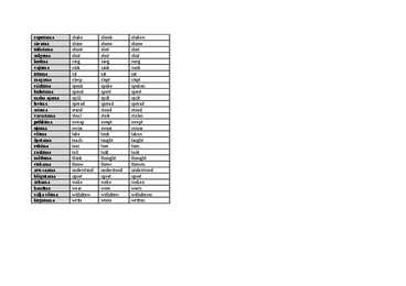 English Irregular Verbs #2