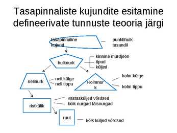 Mõtlemine ja mõtlemise areng #11
