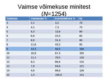 Vaimsed võimed #20