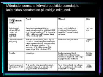 Kalatoit ja selle alternatiivid- #11