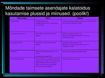 Kalatoit ja selle alternatiivid- #12