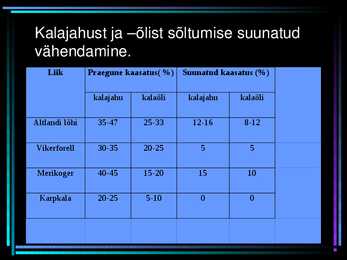 Kalatoit ja selle alternatiivid- #14