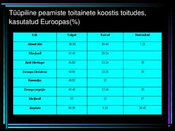 Kalatoit ja selle alternatiivid- #7