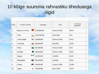 Ülerahvastatusega seotud probleemid #3