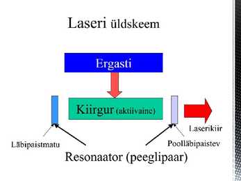 Laser ehk valguskvantgeneraator #8