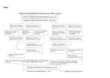Hea Õppija #13