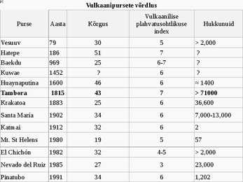 Tambora vulkaani esitlus #9