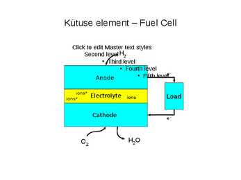Fuel Cell - kasutus autodel - väikelaevadel #4