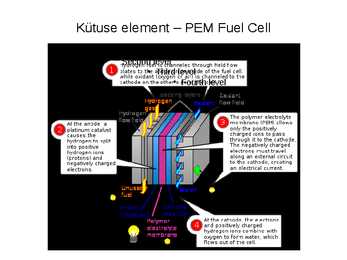 Fuel Cell - kasutus autodel - väikelaevadel #5