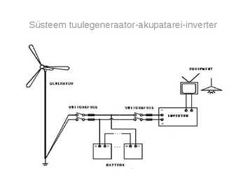 TUULEGENERAATOR väikelaevale #2