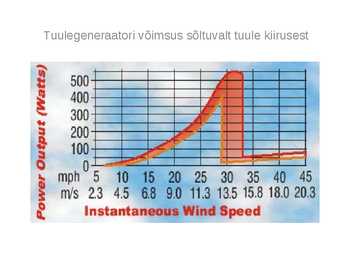 TUULEGENERAATOR väikelaevale #7