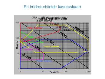 Hüdroturbiin väikelaevale #14