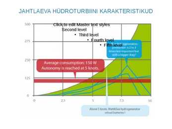 Hüdroturbiin väikelaevale #9