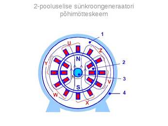 Sünkroongeneraator v1 #2