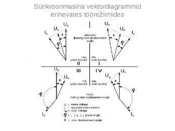 Sünkroongeneraator v1 #11