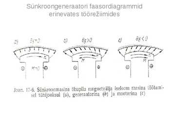 Sünkroongeneraator v1 #14