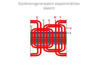 Sünkroongeneraator v1 #3