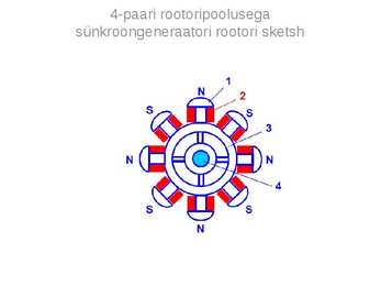 Sünkroongeneraator v1 #4