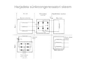 Sünkroongeneraator v1 #5