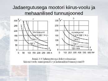 Alalisvoolu mootorajamid v2 #24