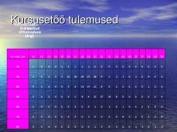 Nakkevõrkude selektiivsus ahvenapüügill POWERPOINT #9