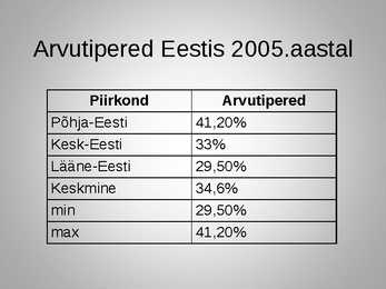 Arvuti ehitus #18