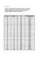 KT statistika 2012 #3