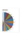 KT statistika 2012 #5